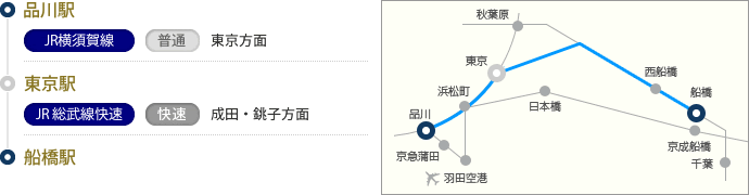 品川駅からJR横須賀線（東京方面）。東京駅でJR総武線快速（成田・銚子方面）に乗り換え。船橋駅で下車。