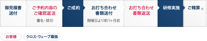 ご予約の流れ